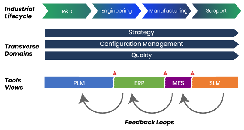 lifecycle lifecycle